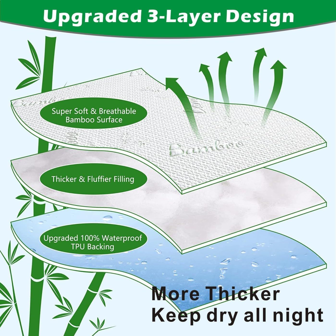 Waterproof Bamboo-Blend Mattress Protector – Single