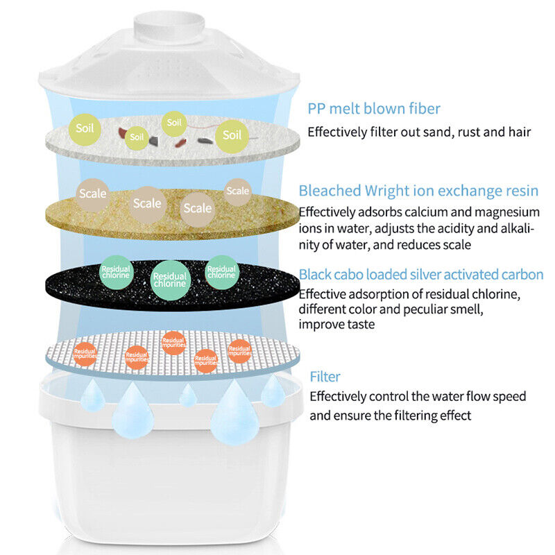 BRITA MAXTRA+ Compatible Water Filter Cartridges – Pack of 6