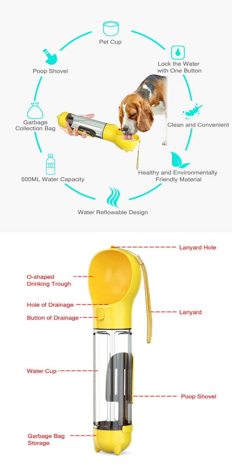 YES4PETS 4-in-1 Portable Pet Water & Food Bottle 500ml – Yellow