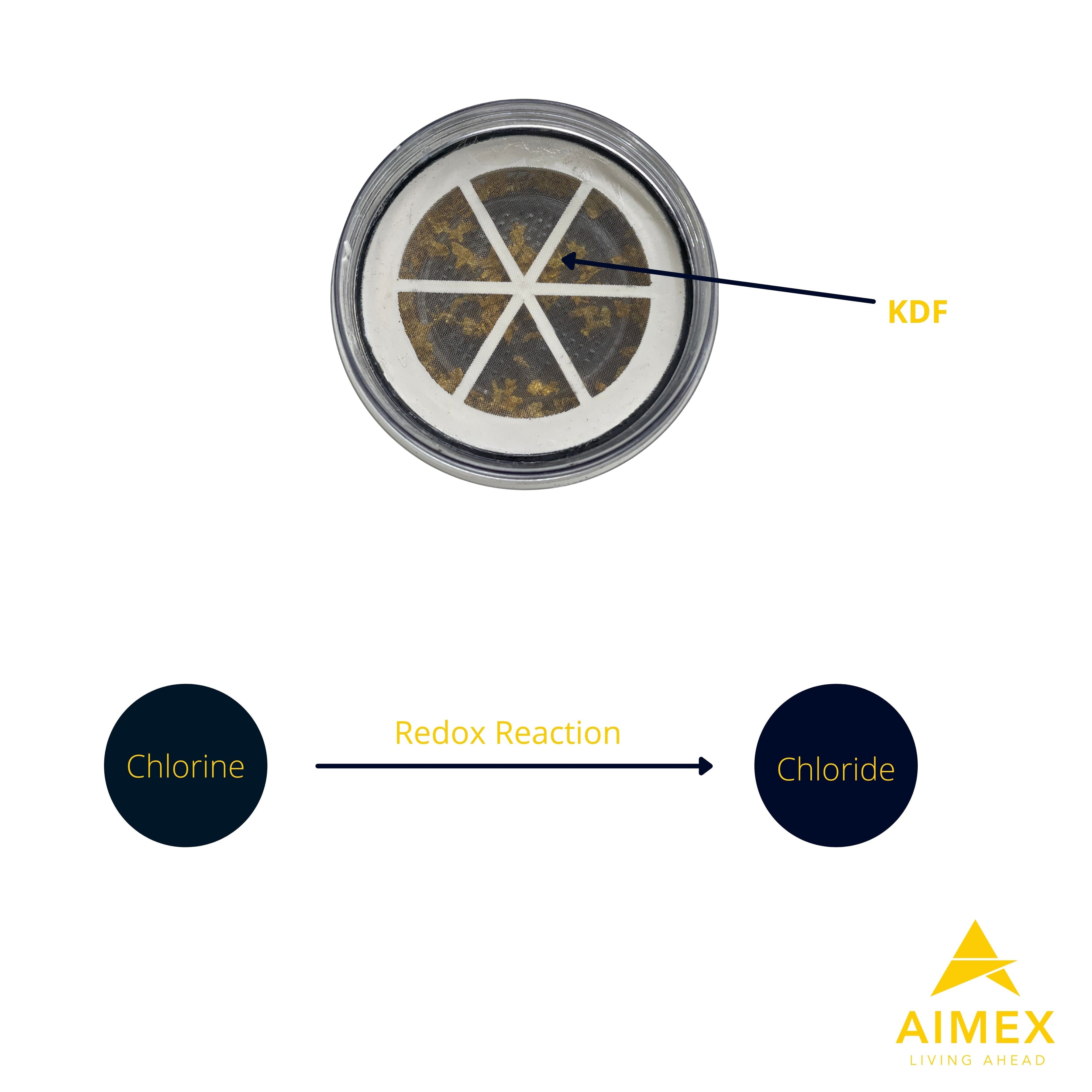 Aimex 8 Stage. Fluoride Reduction Water Filter Cartridges x 5
