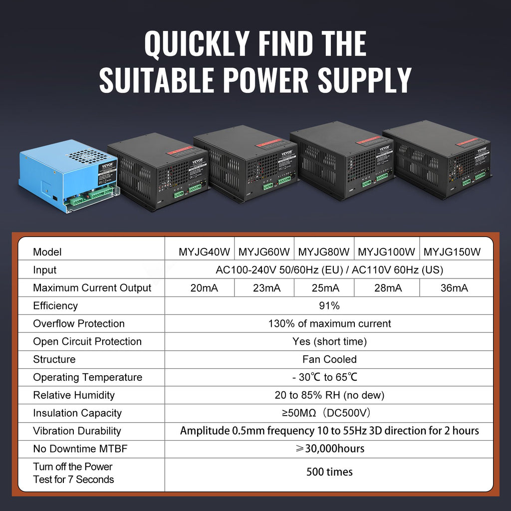 CO2 Laser Power Supply, 80W, Power Supply for 80W Laser Tube, Constant Current Protection, Open Circuit Protection, Fast Heat Dissipation, Compatible for Multi-brand Laser Engravers & Cutters