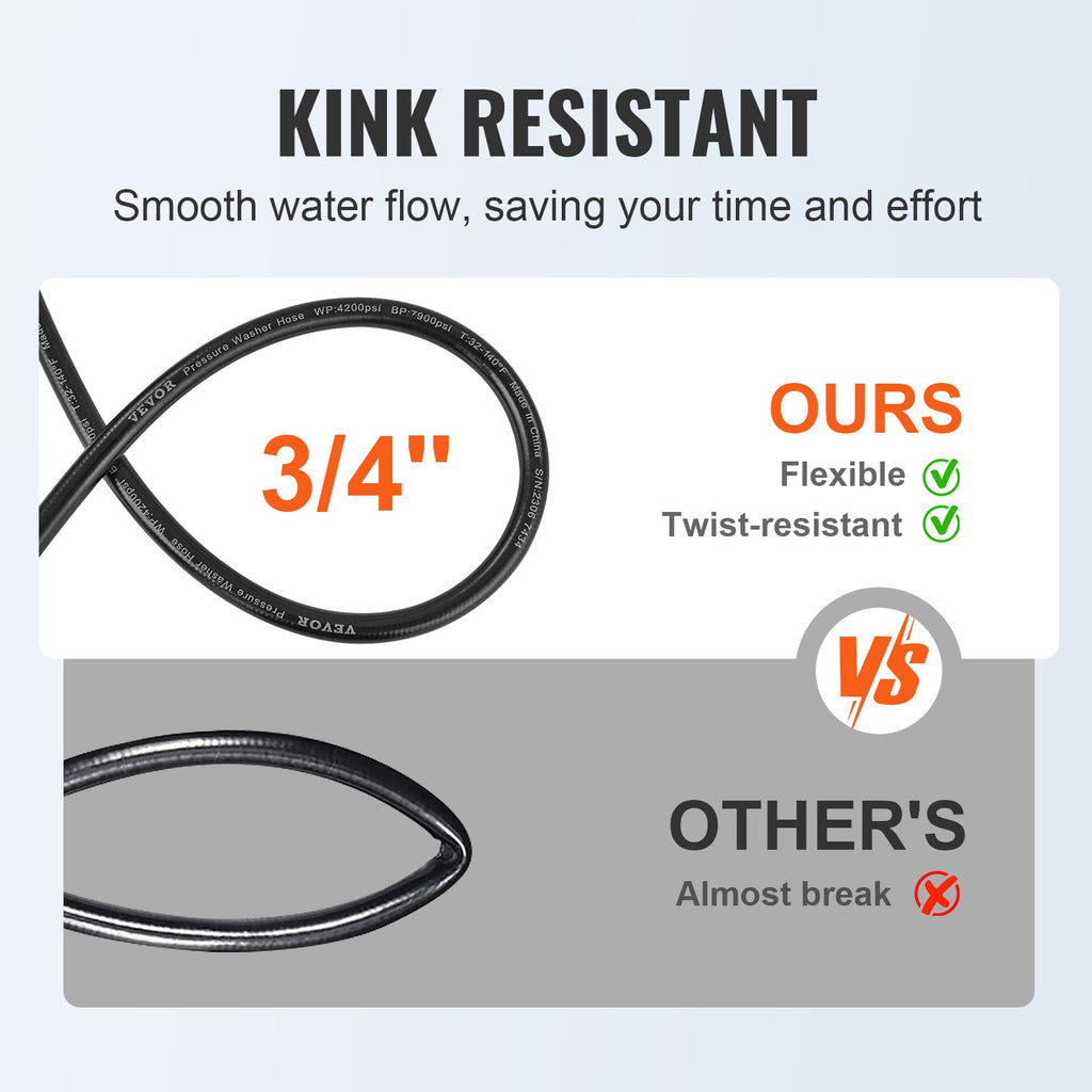 Pressure Washer Hose, 100FT, 1/4" Kink Free M22-14mm Brass Thread Replacement For Most Brand Pressure Washers, 3/4'' Bending Radius, 4200 PSI Heavy Duty Power Washer Extension Replacement Hose