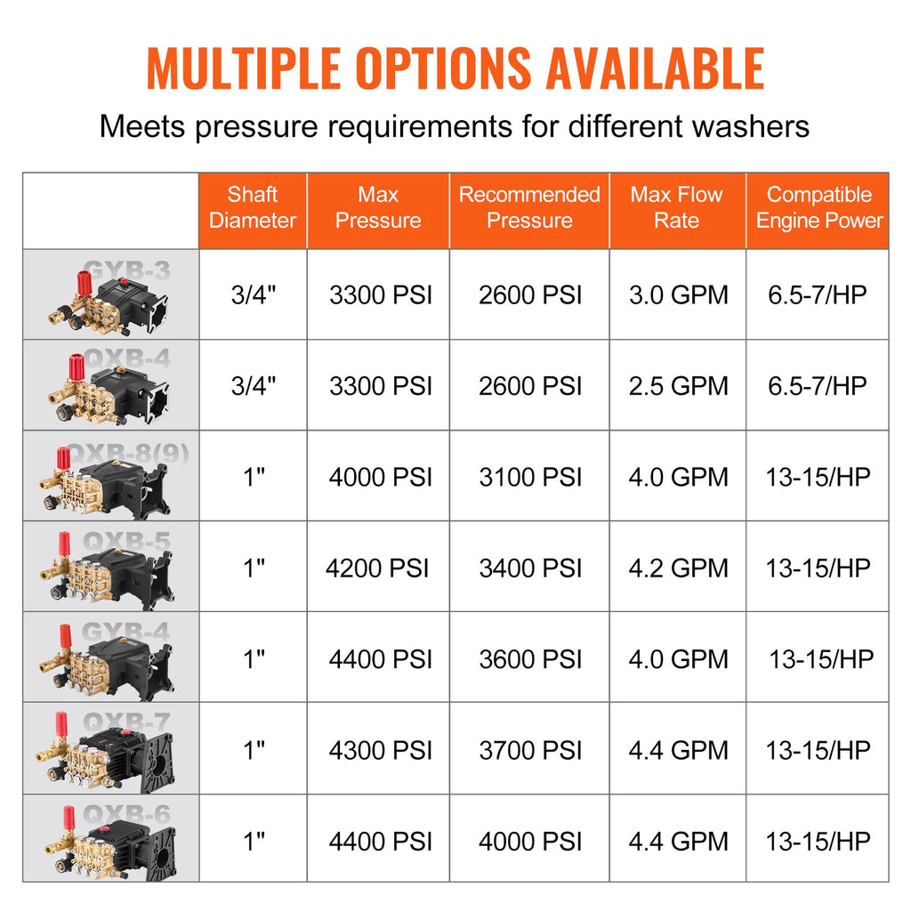 Pressure Washer Pump, 1" Shaft Horizontal Triplex Plunger, 4000 PSI, 4.0GPM, Replacement Power Washer Pumps Kit with Hardware, Compatible with Simpson MorFlex 40224, 40225, 40226, Santoprene