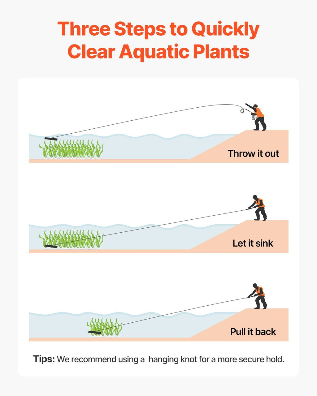 24 in Aquatic Weed Rake, 8.7 in Double Sided Lake Weed Rake, Pond Weeds Cutter with 30ft Rope, Tie Hole, No Assembly Required, Lightweight Muck Lilypad Clearing Tool for Pond, Lake, Rivulet