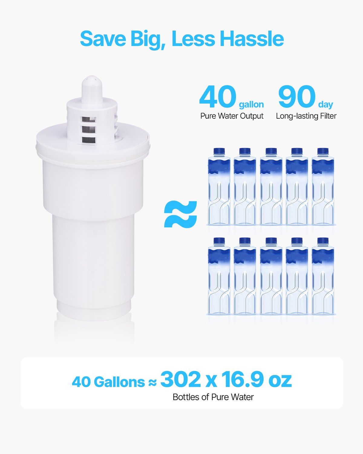 Water Filter Pitcher, 9 Cup 5-stage Water Filter Dispenser, Fast Filtration System with Filter Change Indicator, No BPA, Lasts 3 Months or 40 Gallons, Reduces Limescale, Lead, Chlorine, Odors