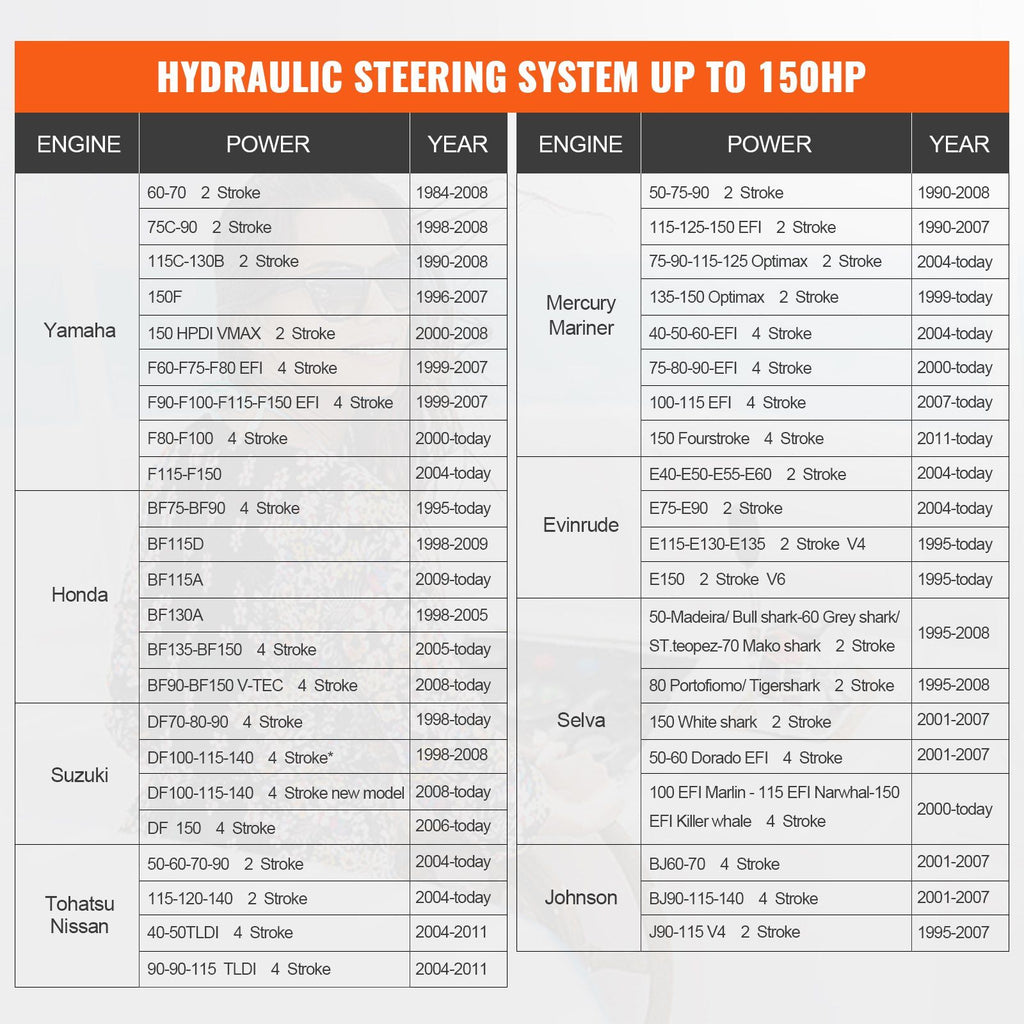 Hydraulic Outboard Steering Pump, 1.4 Cubic Inches, 150HP Front Mount Hydraulic Helm Pump with Two-Way Lock Cylinder Stainless Steel ORB Fittings, for Single Station Single-Engine Boats