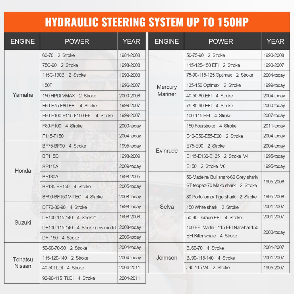 Hydraulic Outboard Steering Kit, 150HP, Marine Boat Hydraulic Steering System, with Helm Pump Two-Way Lock Cylinder and 24 Feet Hydraulic Steering Hose, for Single Station Single-Engine Boats