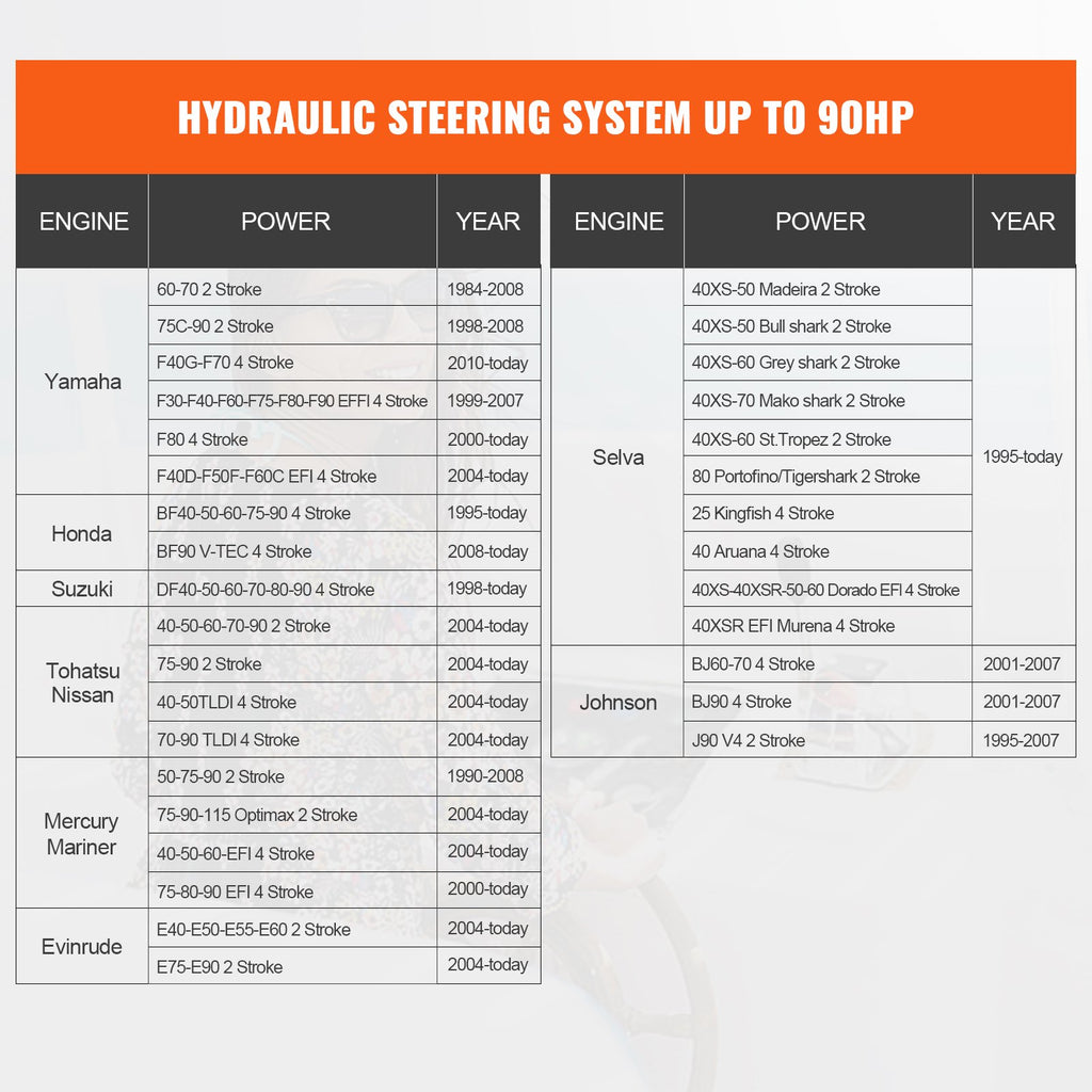 Hydraulic Outboard Steering Kit, 90HP, Marine Boat Hydraulic Steering System, with Helm Pump Two-Way Lock Cylinder and 24 Feet Hydraulic Steering Hose, for Single Station Single-Engine Boats