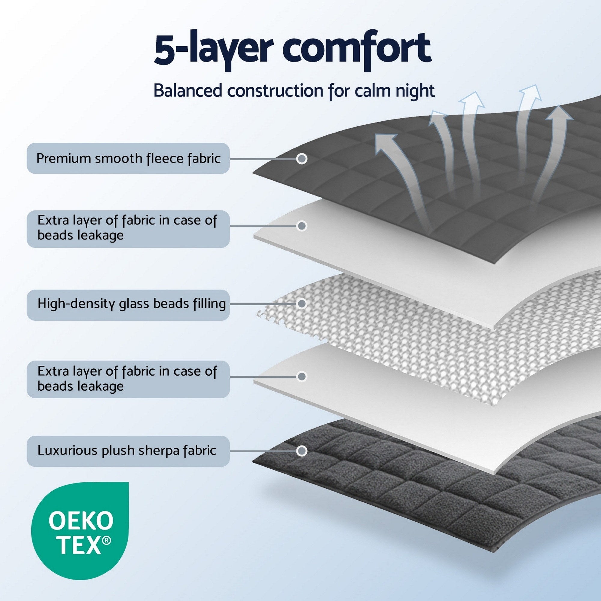 Giselle Bedding Fleece and Sherpa Weighted Blanket – Grey, 4.5 kg